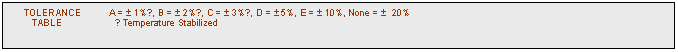 text box:     tolerance          a = � 1%●, b = � 2%●, c = � 3%●, d = � 5%, e = � 10%, none = �  20%
         table                    ● temperature stabilized 	

