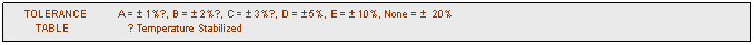 text box:      tolerance          a = � 1%●, b = � 2%●, c = � 3%●, d = � 5%, e = � 10%, none = �  20%
         table                    ● temperature stabilized 	

