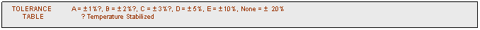 text box:    tolerance          a = � 1%●, b = � 2%●, c = � 3%●, d = � 5%, e = � 10%, none = �  20%
         table                    ● temperature stabilized 	

copyright ◊ 2009
electron products inc. ◊ 5367 third street, irwindale, ca 91706 ◊ phone 626-960-2299 ◊ fax 626-814-4434
web site http://www.electronproductsinc.com ◊ e-mail sales@electronproductsinc.com

copyright ◊ 2009
0.25%●, d = � o.5%●, f = � 1%●, g = � 2%●, h = � 3%●, j = � 5%, e = � 10%, m = �  20%, n = � 30%,
         table                p = gmv, x = special     ● temperature stabilized 	
